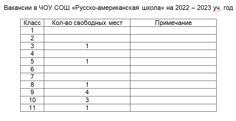 Вакантные места для приема перевода обучающихся картинки